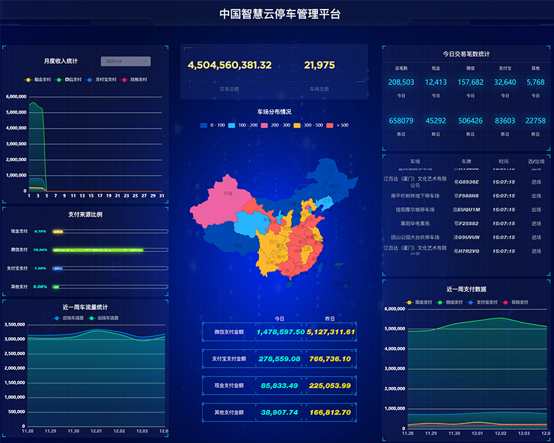 云停车管理平台建立
