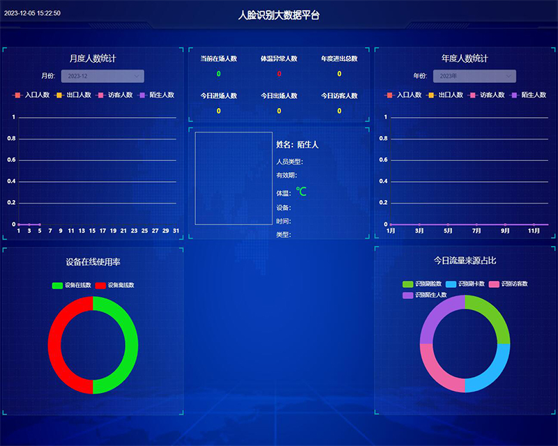 云人脸管理平台研发