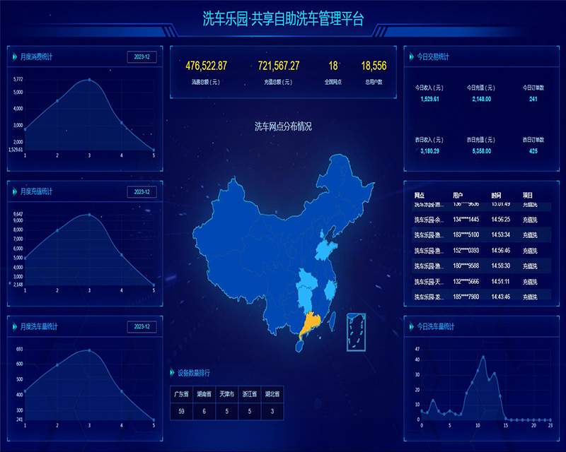 自助洗车管理平台